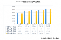 國(guó)內(nèi)外耐火磚企業(yè)“海平面”或在未來(lái)幾年拉平，創(chuàng)新才是突破